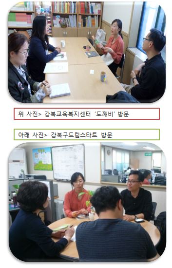 아동마음돌봄협의체(가칭) 구성을 위한 기관방문