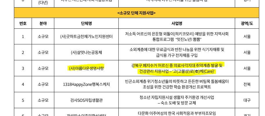 (재)바보의나눔 2019년 공모배분사업에 선정됐어요~