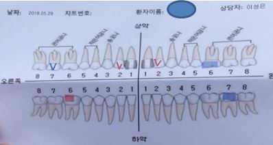 빈센트치과_아동 치과치료 연계