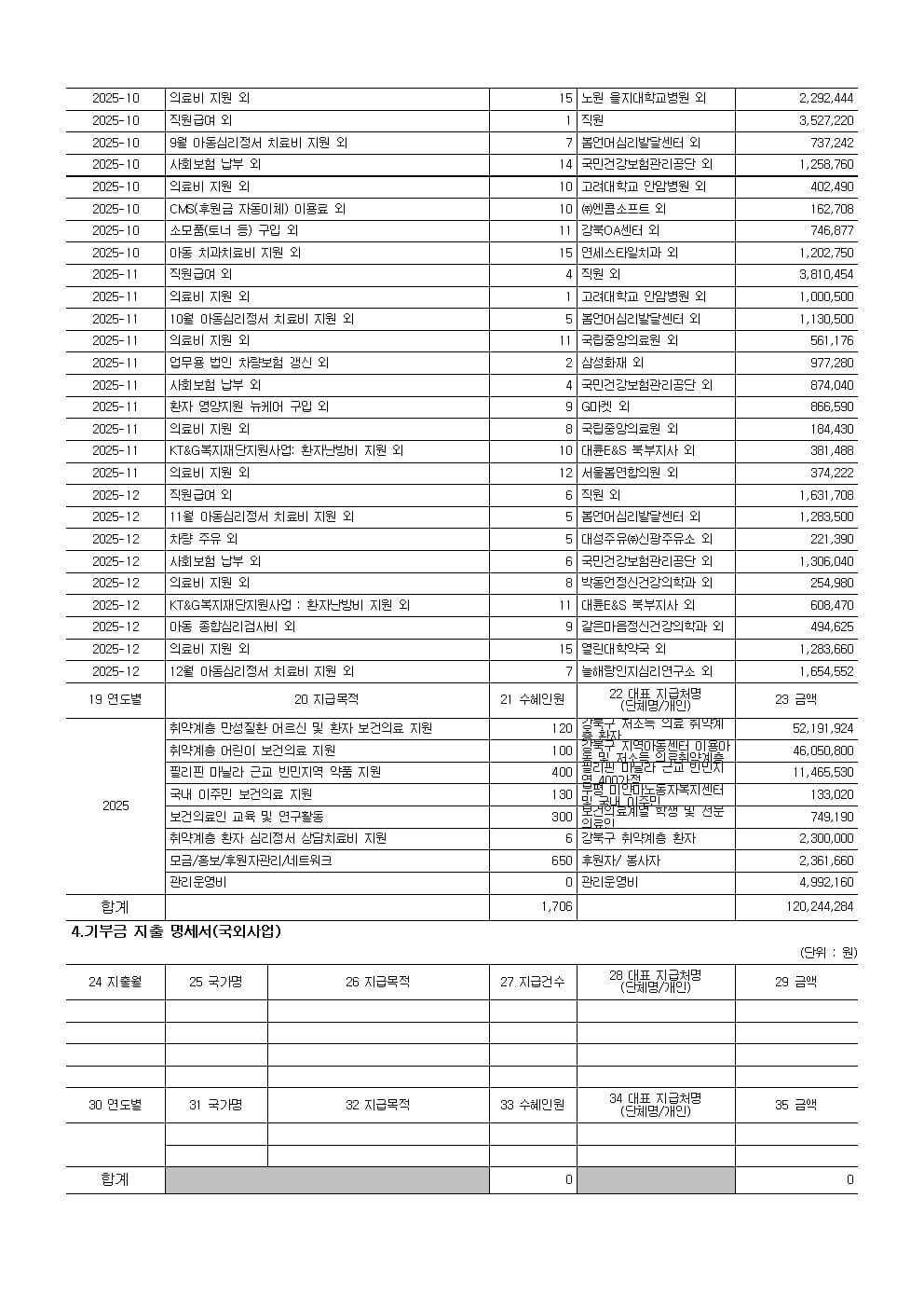2025년귀속 연간기부금모금액 및 활용실적 명세서003.jpg
